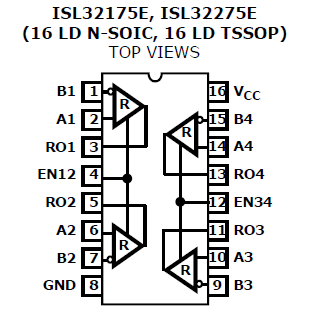 ISL32175EF, 4-канальные приемники RS-485/RS-422 с напряжением питания 3.0...5.5 В и защитой от электростатических разрядов ±16.5 кВ